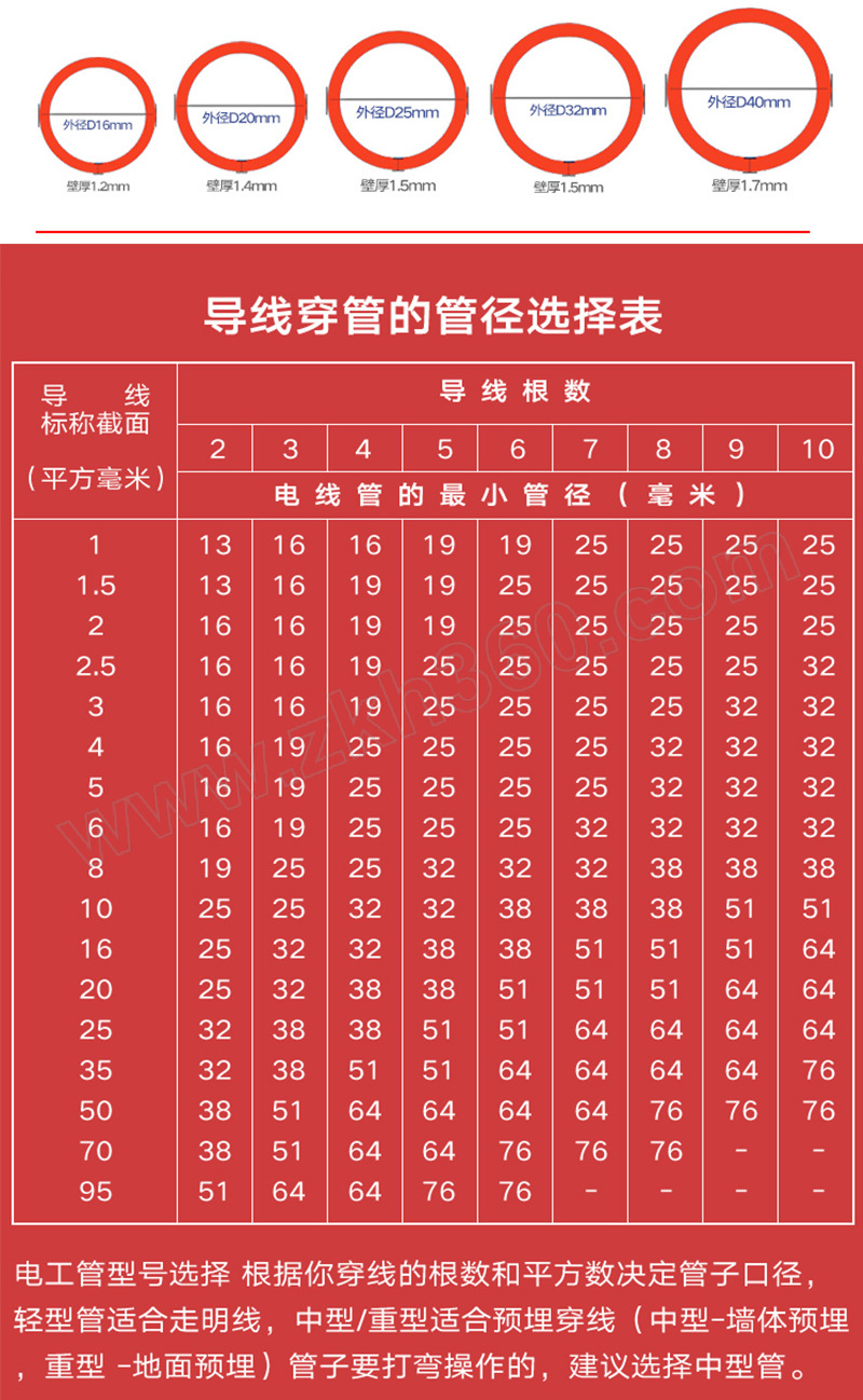 xiongsu/雄塑 pvc阻燃绝缘电线管 线管